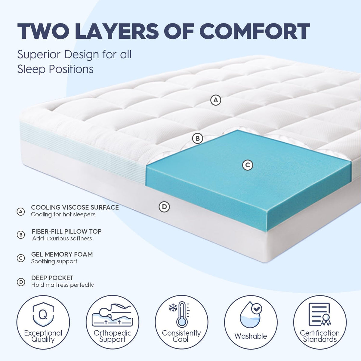 Maxi-Cozy Cooling Mattress Topper